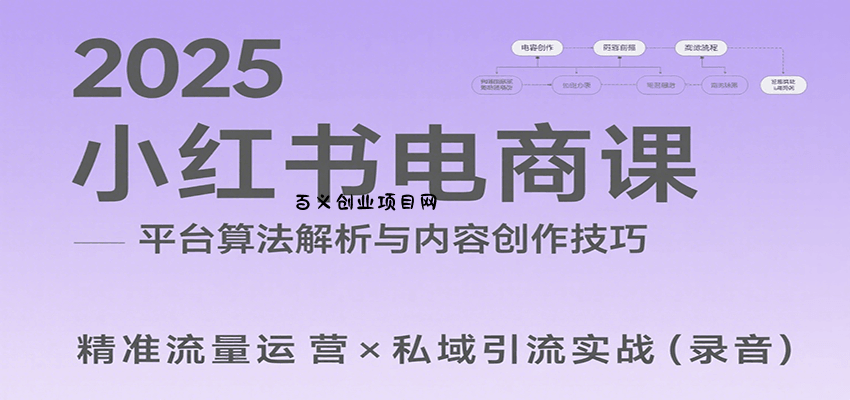 2025小红书电商课：解析算法，创作高转化内容，助力卖家获取流量实现变现(录音)-百义网络创业网-虚拟电商货源