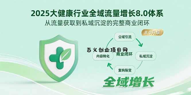2025大健康行业全域流量增长8.0体系，从流量获取到私域沉淀的完整商业闭环-百义网络创业网-虚拟电商货源