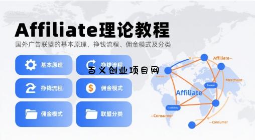 Affiliate理论教程，国外广告联盟的基本原理、挣钱流程、佣金模式及分类-百义网络创业网-虚拟电商货源