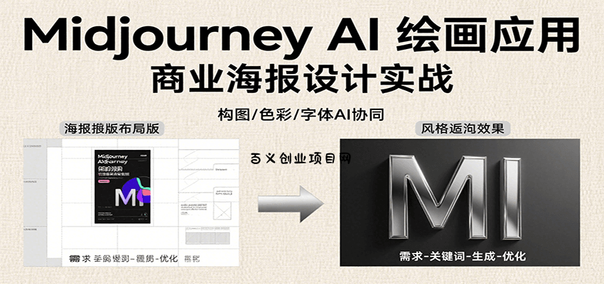 Midjourney AI绘画应用，关键词指令解析、漫画头像制作、海报设计、3D人物生成等-百义网络创业网-虚拟电商货源
