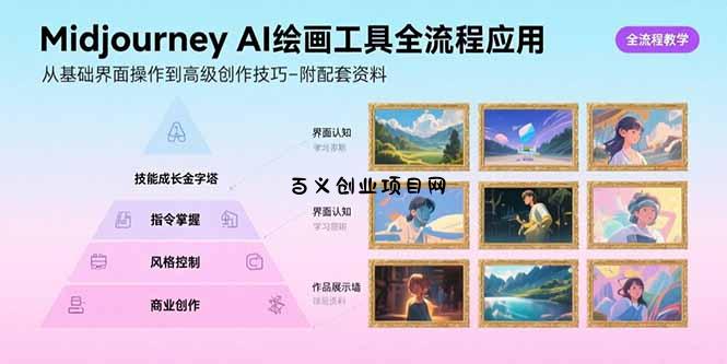 Midjourney AI绘画工具全流程应用，从基础界面操作到高级创作-附配套资料-百义网络创业网-虚拟电商货源