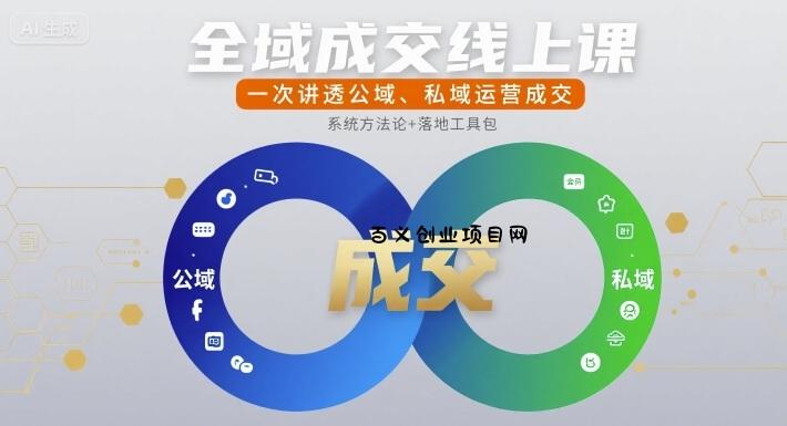 全域成交线上课，一次讲透公域、私域运营成交-百义网络创业网-虚拟电商货源