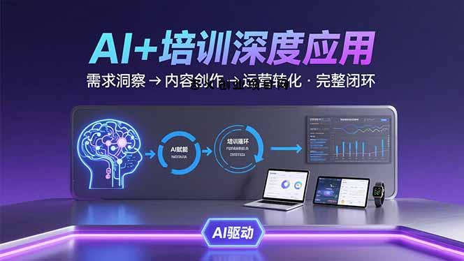 AI技术+培训领域深度应用：需求洞察-内容创作-运营转化  的完整闭环-百义网络创业网-虚拟电商货源