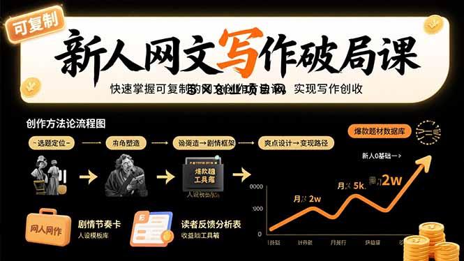 新人网文写作破局课：快速掌握可复制的网文创作方法论，实现写作创收-百义网络创业网-虚拟电商货源