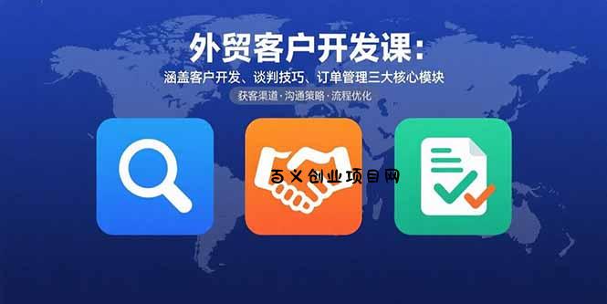 外贸客户开发课：涵盖客户开发、谈判技巧、订单管理三大核心模块-百义网络创业网-虚拟电商货源