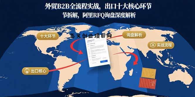 外贸B2B全流程实战，出口十大核心环节拆解，阿里RFQ询盘深度解析-百义网络创业网-虚拟电商货源